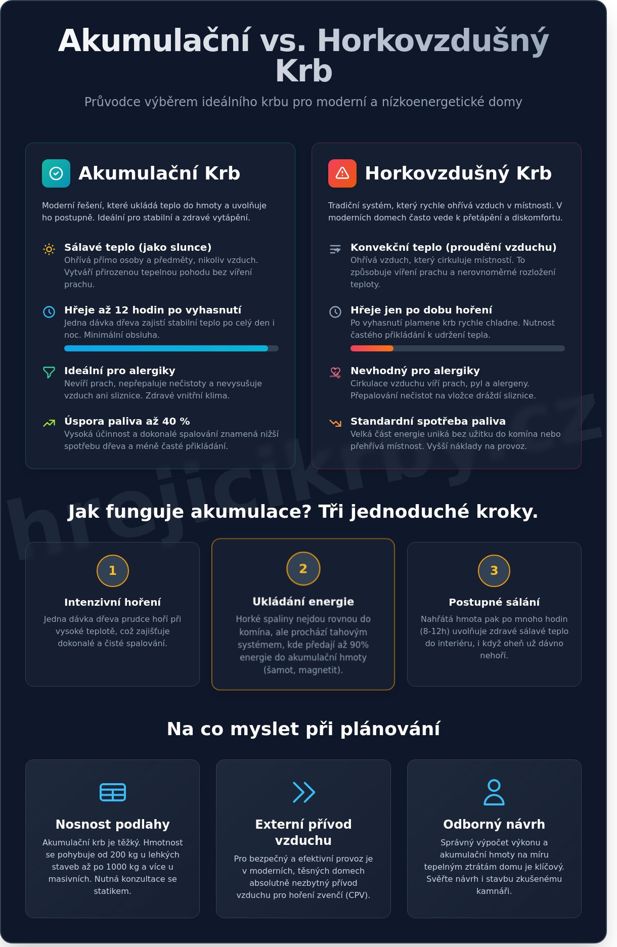 Akumulační krb a&nbsp;jeho výhody: Proč se vyplatí investovat do sálavého tepla?