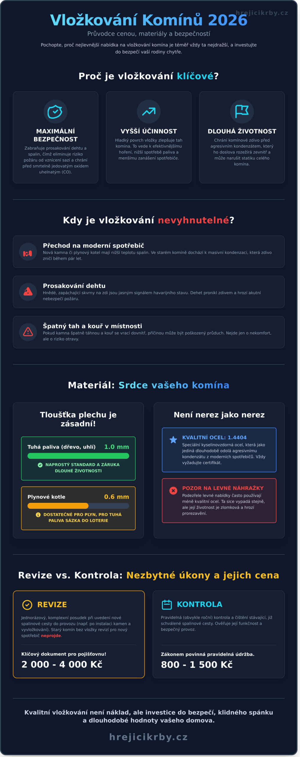Cena vložkování komínů v&nbsp;roce 2026: Kompletní průvodce od zkušeného kamnáře