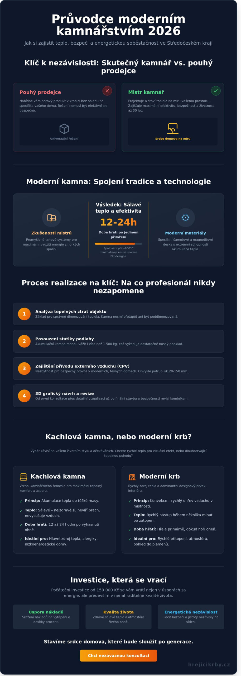 Kamnářství Středočeský kraj: Jak vybrat mistra pro stavbu kamen a&nbsp;krbu v&nbsp;roce 2026