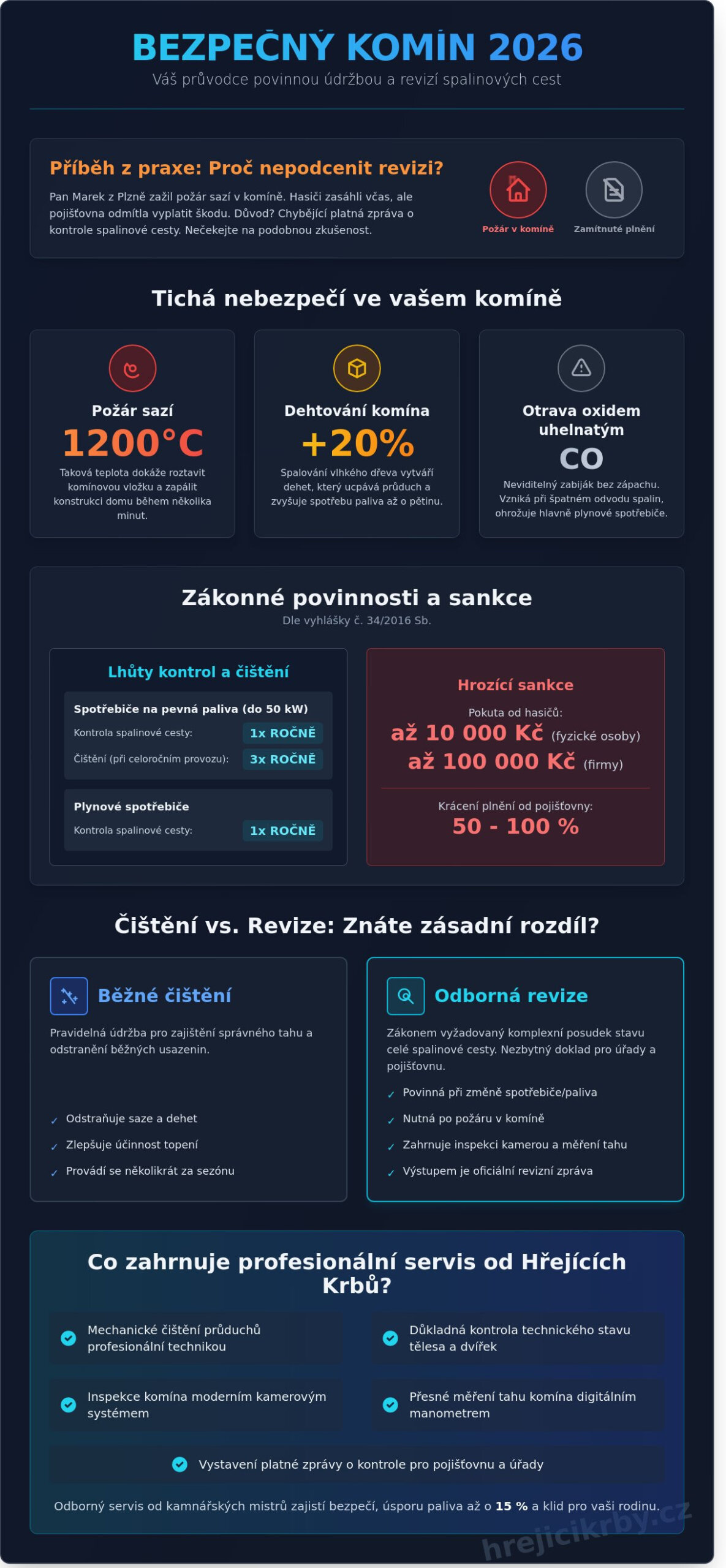 Kominík Plzeň: Odborné čištění, revize a servis od kamnářských mistrů