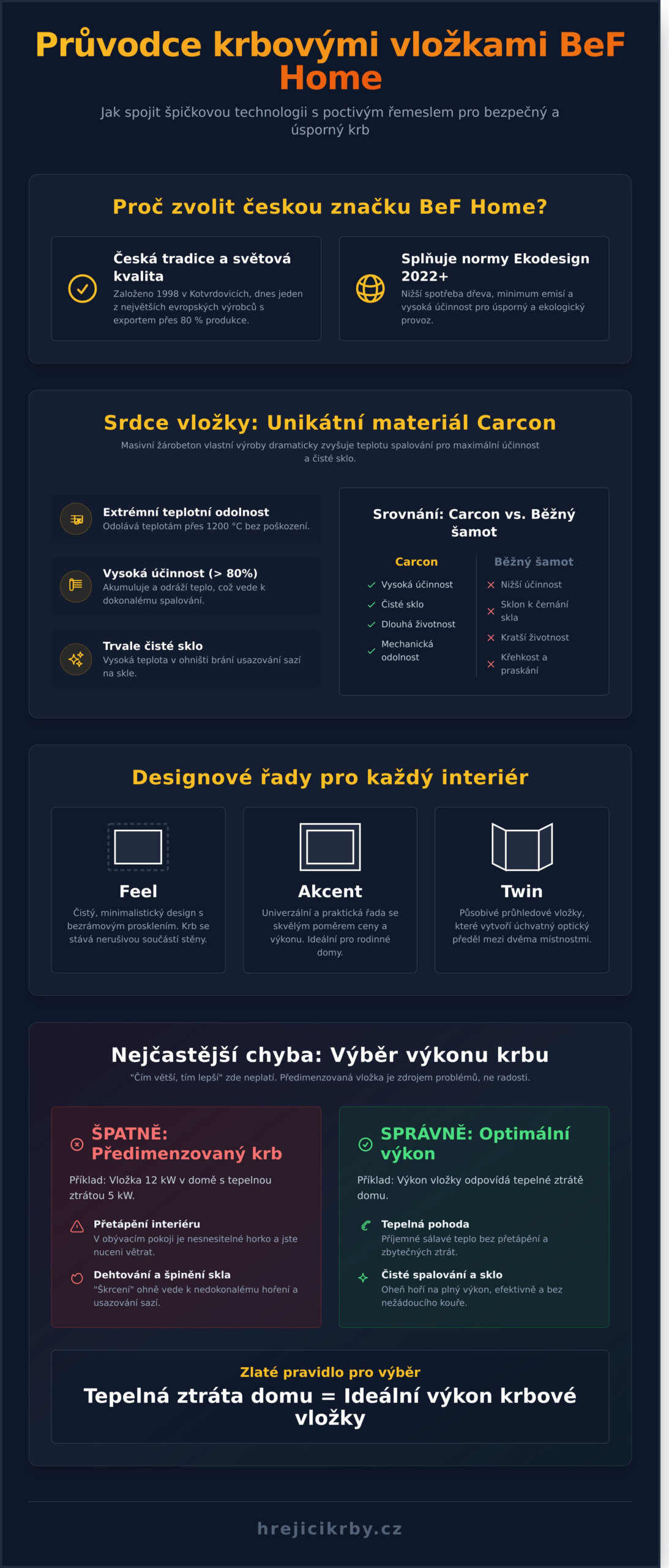 Krby BeF Home 2026: Kompletní průvodce výběrem a&nbsp;stavbou od kamnáře