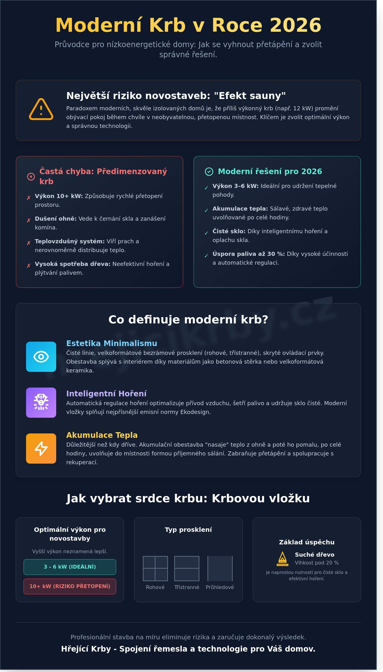 Moderní krb do obýváku: Jak spojit nadčasový design s poctivým kamnářským řemeslem v roce 2026