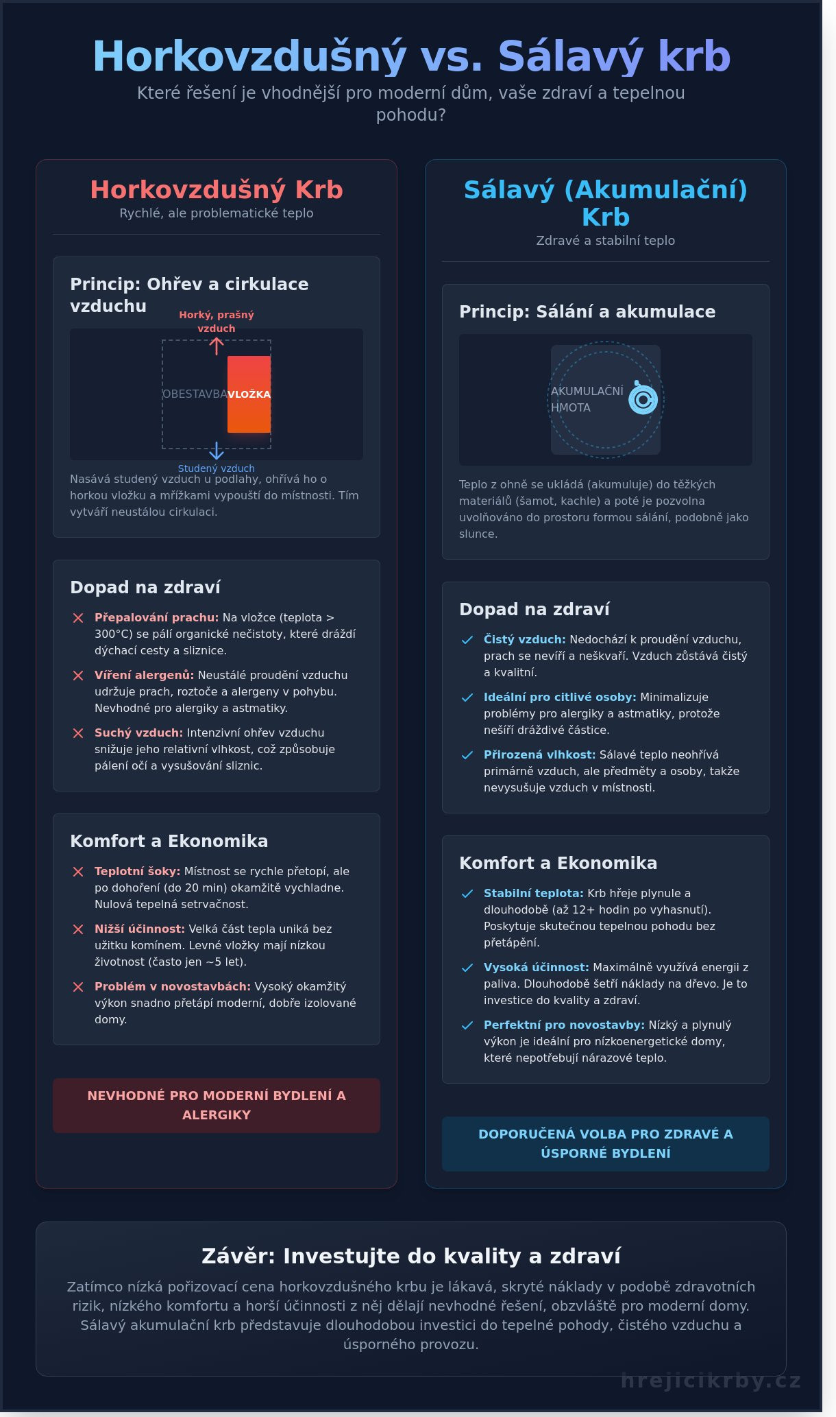 Nevýhody horkovzdušného krbu: Proč se mu v&nbsp;moderním domě vyhnout?