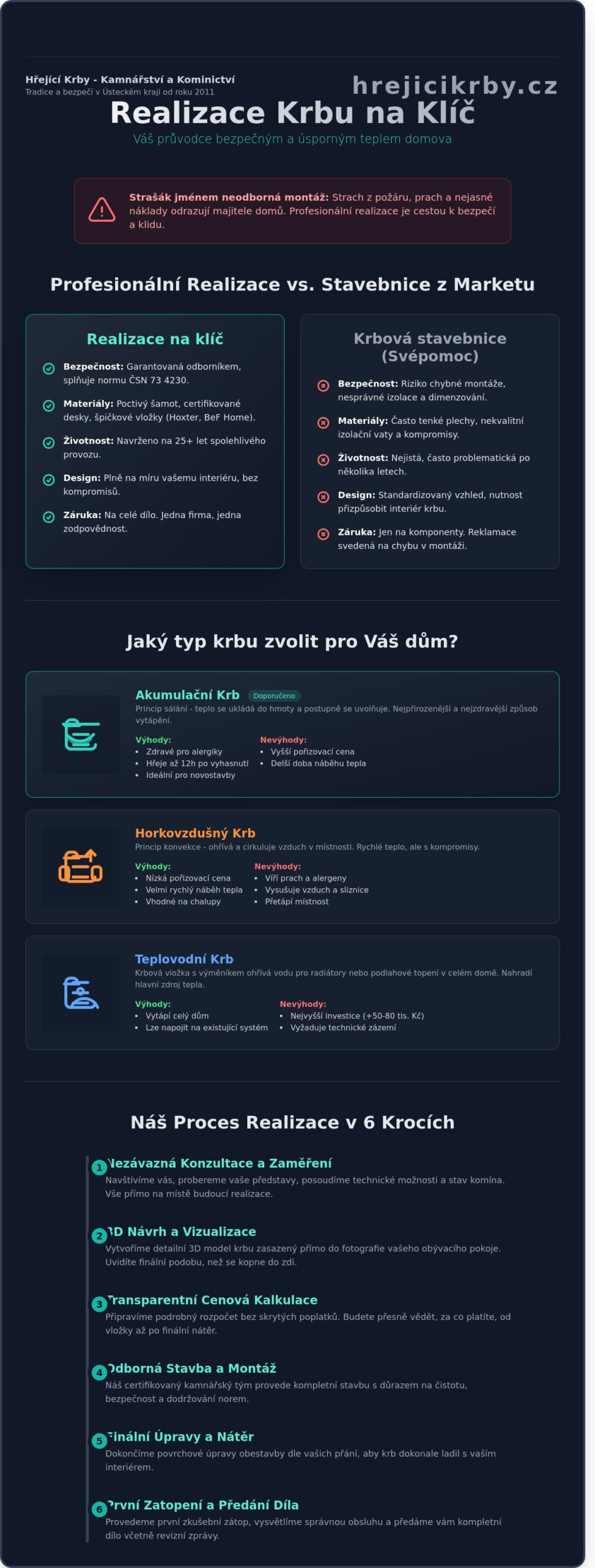 Realizace krbu na klíč: Jak probíhá poctivá stavba bez starostí v roce 2026?
