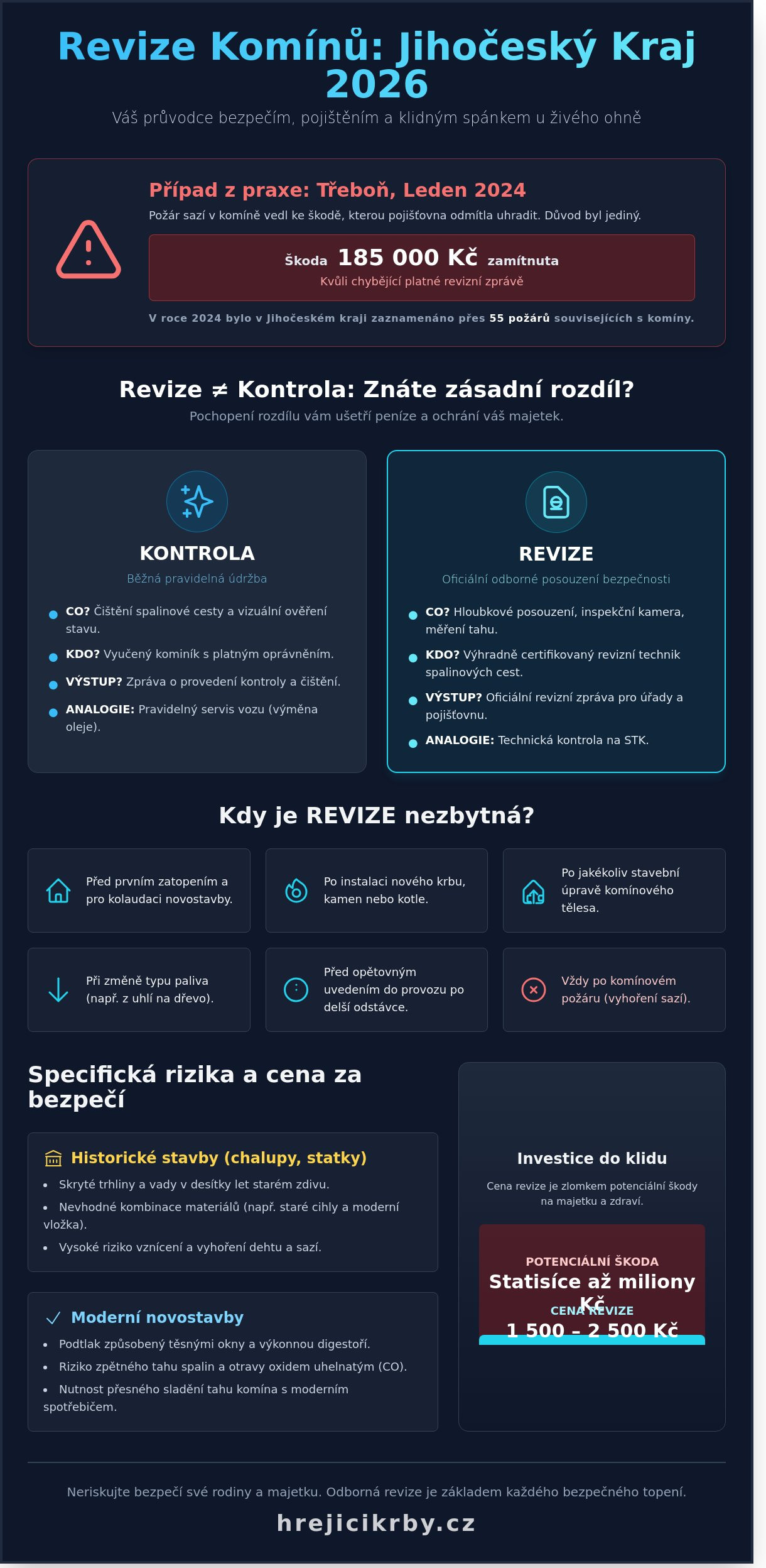 Revize komínů Jihočeský kraj: Kompletní průvodce pro rok 2026 od kamnáře