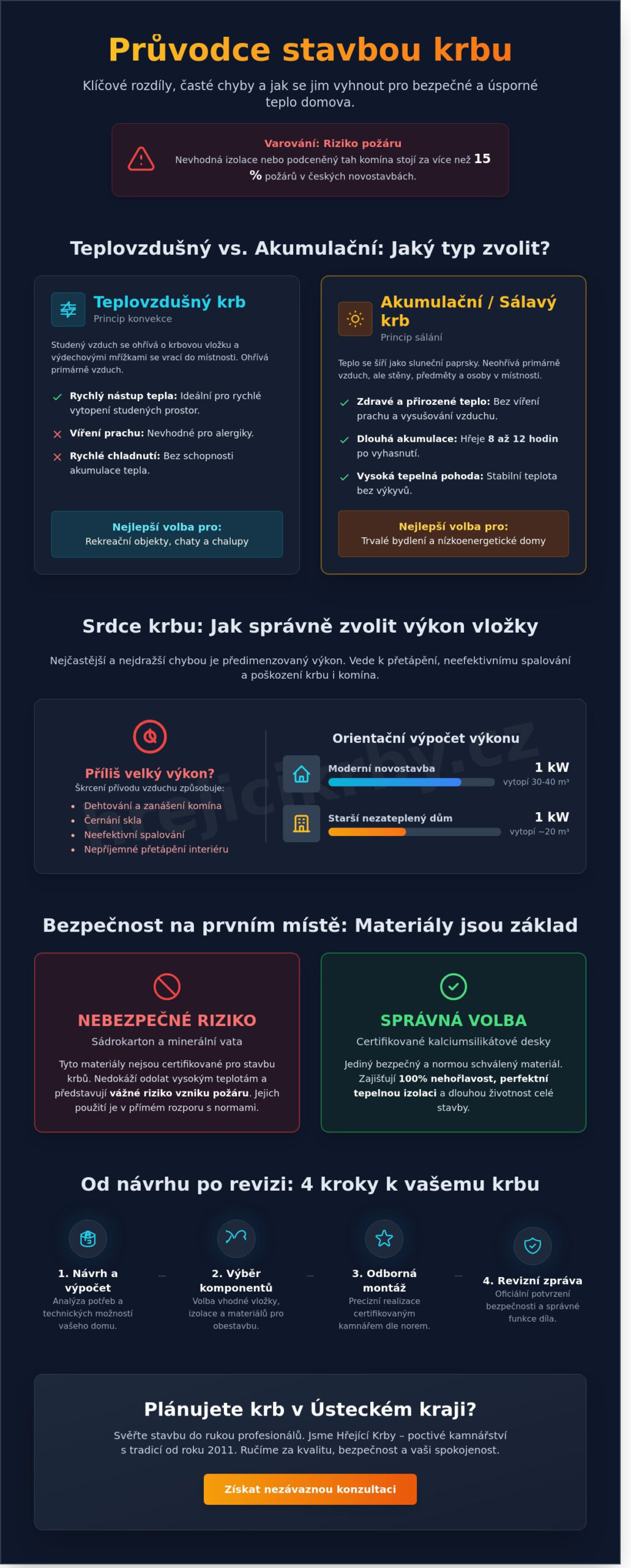 Stavba krbu 2026: Kompletní průvodce od výběru vložky po&nbsp;první zátop