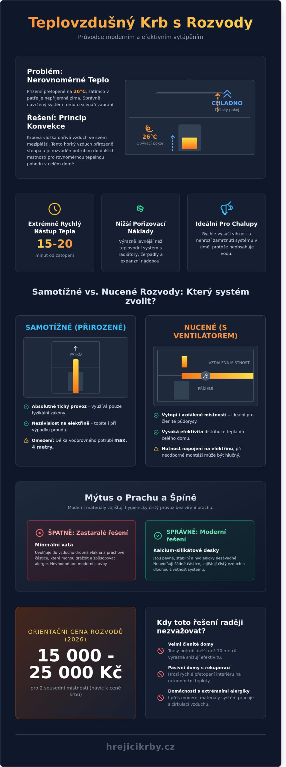 Teplovzdušný krb s rozvody: Jak efektivně vytopit celý dům a na co si dát pozor?