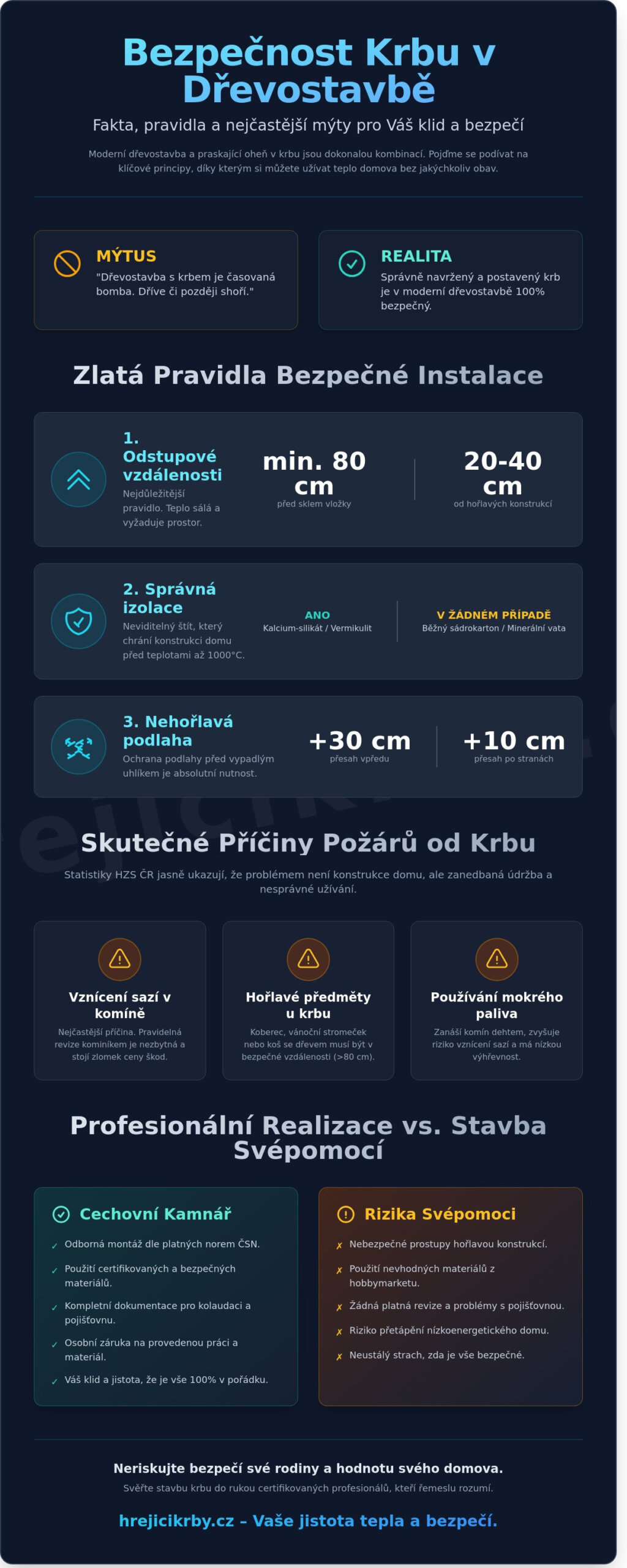 Bezpečnost krbu v dřevostavbě: Kompletní průvodce od kamnáře (2026)