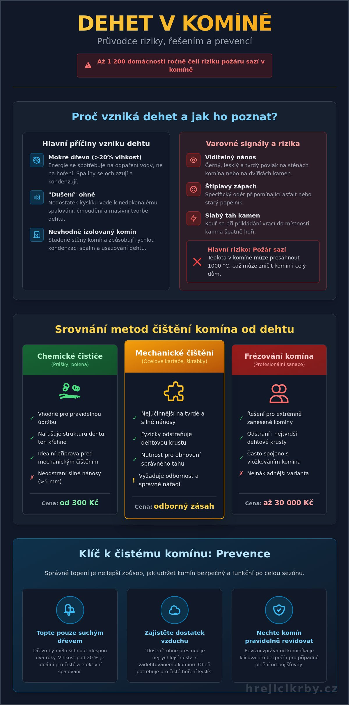Čištění komínů od dehtu: Kompletní průvodce od kamnáře (2026)