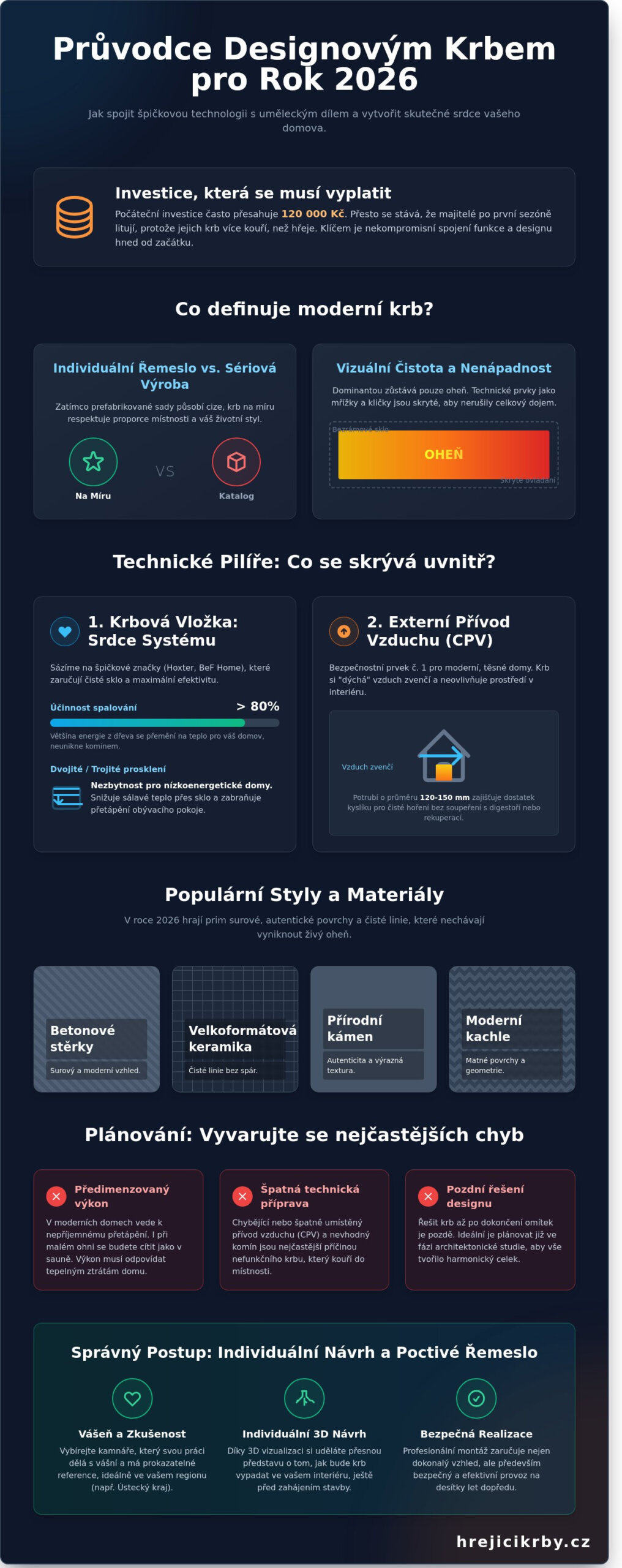 Design krb jako srdce domova: Jak spojit estetiku s poctivým kamnářským řemeslem