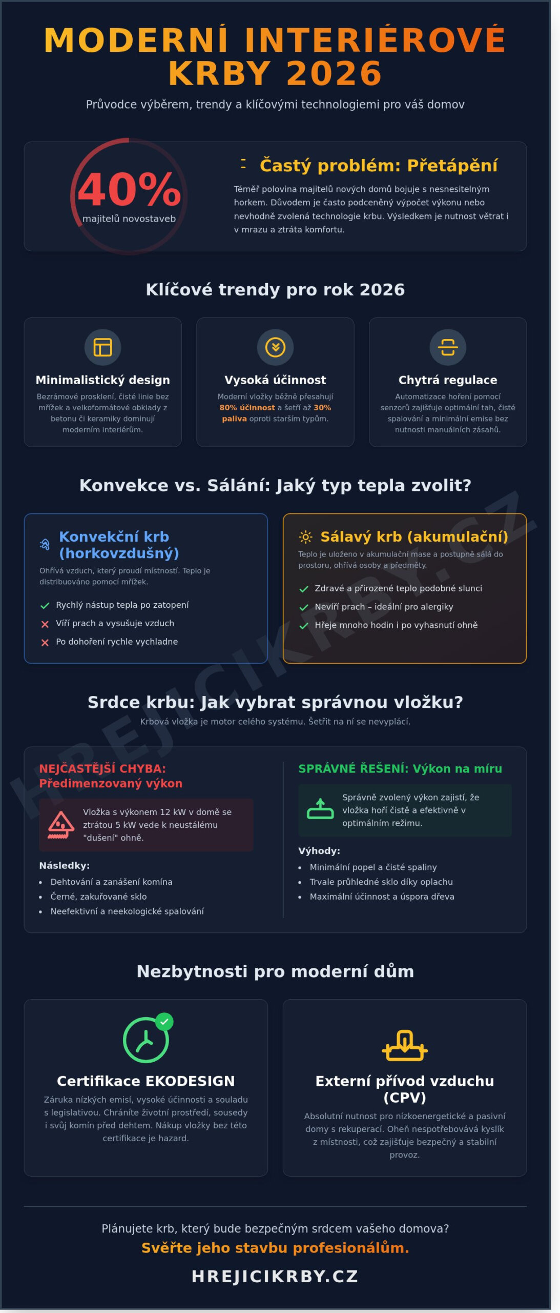 Moderní interiérové krby 2026: Průvodce od kamnáře pro váš domov