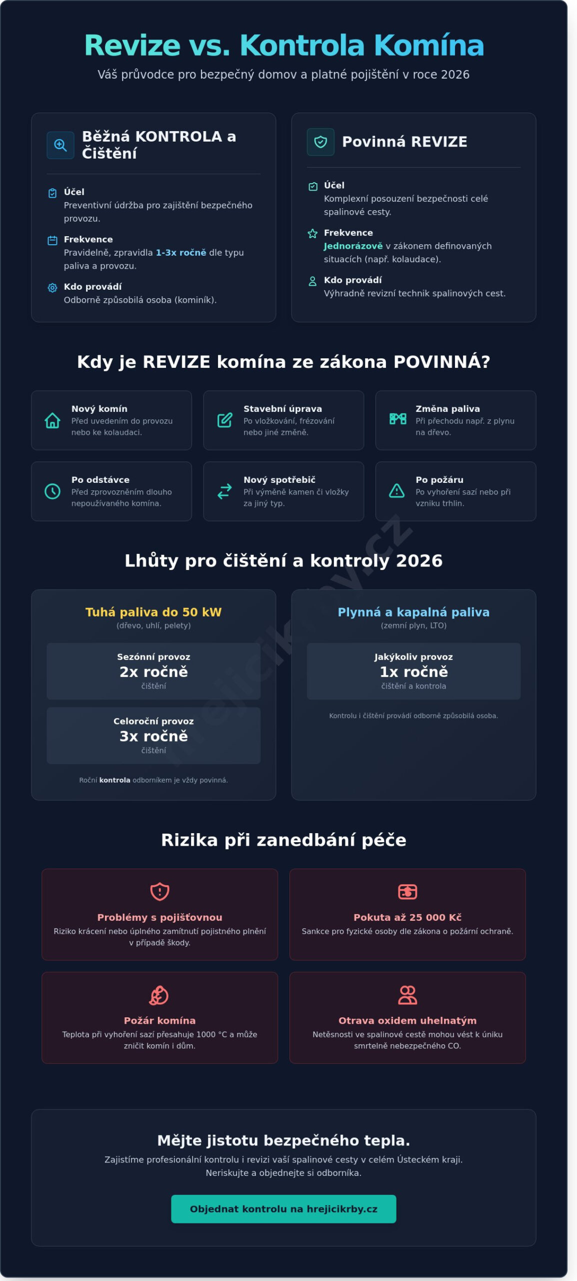 Povinná revize komína 2026: Kompletní průvodce od zkušeného kamnáře