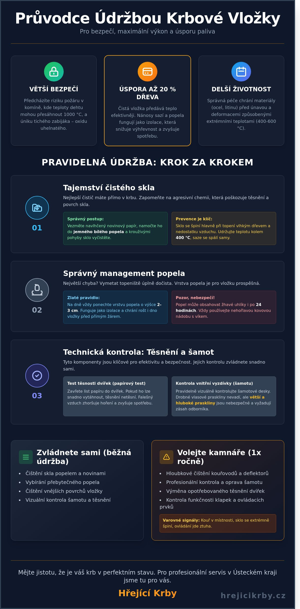 Údržba krbové vložky: Kompletní průvodce od zkušeného kamnáře