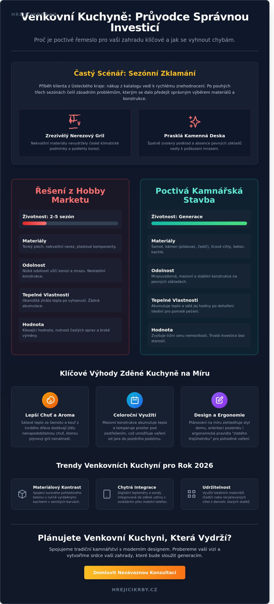 Venkovní kuchyně inspirace 2026: Jak skloubit poctivé kamnářství s moderním designem