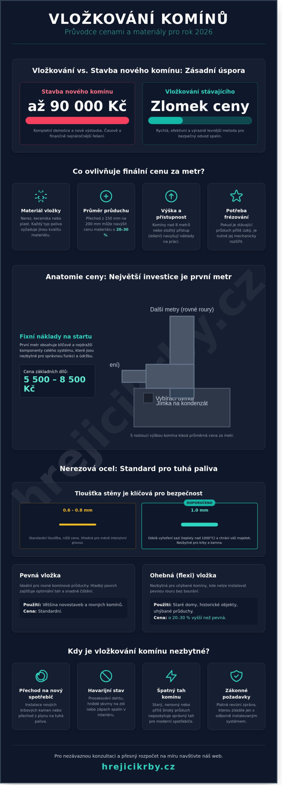 Vložkování komínů: Cena za metr a kompletní průvodce pro rok 2026