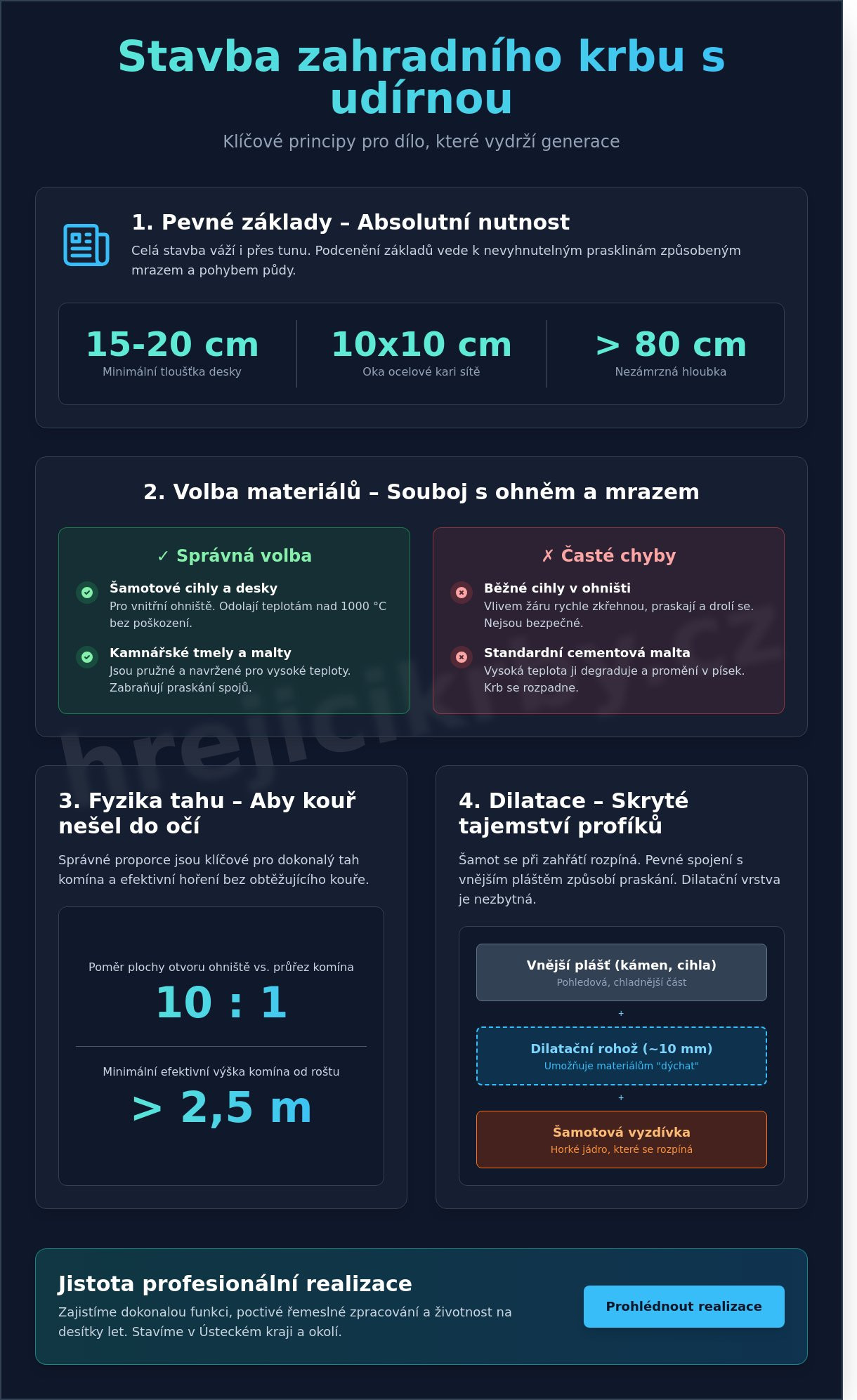 Stavba zahradního krbu s udírnou: Průvodce od profesionálního kamnáře (2026)